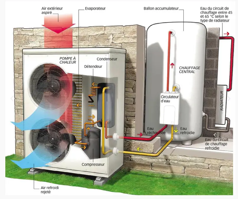 pompe-a-chaleur-air-eau-PAC.webp